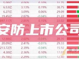 600580股票 安防概念股票有哪些？