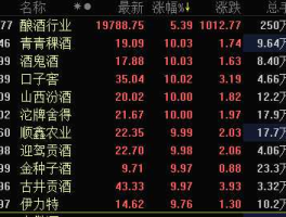 股票600197，酒类股票有哪些？