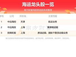 股票000520，海运股票有哪些？