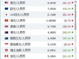 人民币对澳元汇率今日 澳大利亚币是怎样兑换人民币？