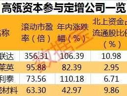定增e时代？请问，上市公司股票增发预案提交后，一般需要多久才能通过？