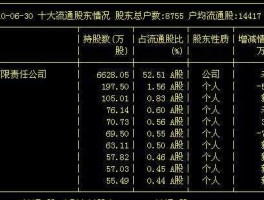 600792股票 云南本土上市公司？