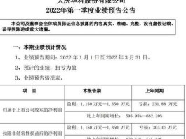 大庆华科（大庆华科主要产品？）