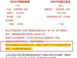 600796钱江生化，为我国生产动物疫苗的上市公司有哪几个？