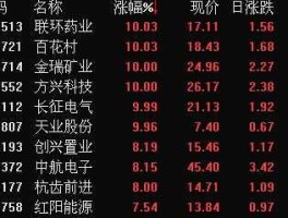 股票600738 酒店的上市公司股票有那些？