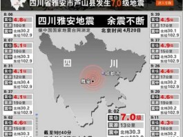 雅安地震吧，三点一级地震什么程度？
