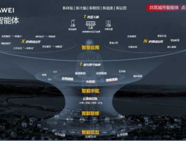 乐视财讯（智慧城市发展联盟是什么的？）