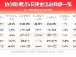 300857（300857中签后有几个板？）