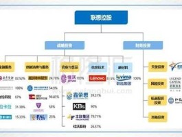 联想投资 联想控股旗下公司名单？