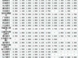 银行存款利率表最新（银行存款利率表最新消息）