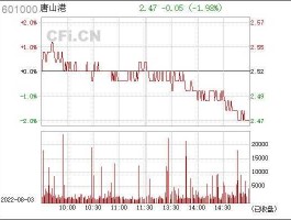 太平洋股票，唐山港和太平洋这两芝股票怎么样？