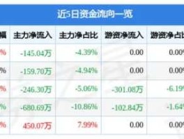 景峰医药股票 辅助生殖概念股票有哪些？
