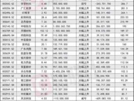 北京城乡股票（上交所纯b股的股票有哪些？）
