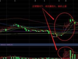 高位放量滞涨 股票高位放量上涨怎样？