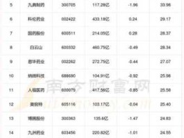 哈药股份股票，原料药上市公司有哪些，原料药概念股票有哪些？