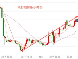 纸白银价格？什么是纸白银？