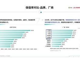 汽车消费报告（博越l月度报告怎么使用？）