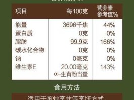 食用油抗氧化剂，食用油不含抗氧化剂是什么意思？