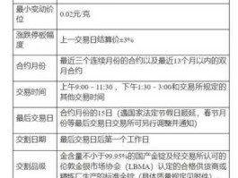 上海黄金期货，黄金期货和黄金TD有什么不同？