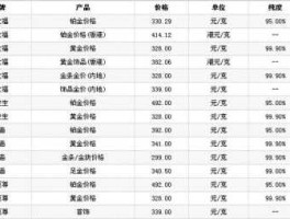 今日千足金价格？问一下黄金的价格？千足金万纯多少一克谢谢？