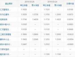 每日基金净值查询？基金净值怎么查询？