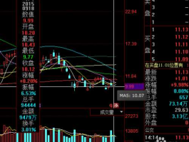 今日之星推荐股票（股票收盘一个星是什么意思？）