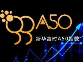 富时a50 富时中国a50是指什么？