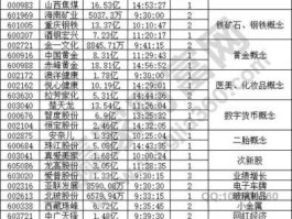 300042股票，股票中高科技概念股有哪些？