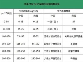 pm25指数，PM值是什么意思？