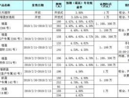 华夏银行理财产品？华夏银行理财产品在网上怎么申购时营销人员代码是什么意思？