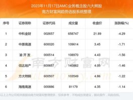 amc概念股，amc概念股什么意思？