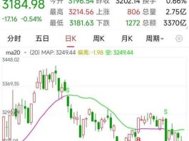 今天的大盘指数（查一下今天大盘指数）