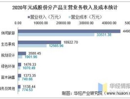 元成股份，元成股份主营业务？