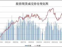 股指期货持仓量（如何查每日股指期货的，多空持仓量？）