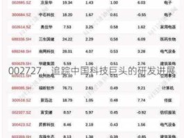 股票000938（科技股龙头有哪些？）