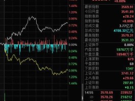 600139股票 央行降息利好哪些股票？