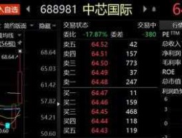 指纹识别概念股？中芯国际是芯片龙头股吗？