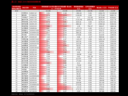 露天煤业股票（煤业都有哪些股票？）