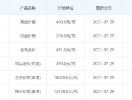 金条价格今天多少一克（如今的黄金价格是多少钱每克？155g可以兑换多少现金？）