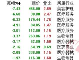 600763股票？所有a股药业股票代码？