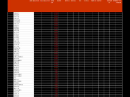 002396股票 电子板块的股票有哪些？