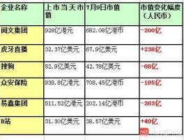 腾讯市值（2011年腾讯市值是多少？）