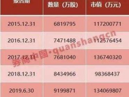 300276股票（362元的股票有哪些？）