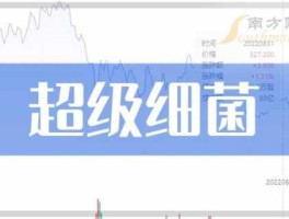 超级细菌概念股 医疗安全概念股？