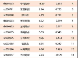 环保股有哪些（环保龙头股排名前十？）