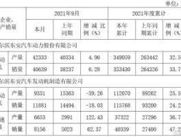 600178东安动力，国内汽车变速器企业排名？