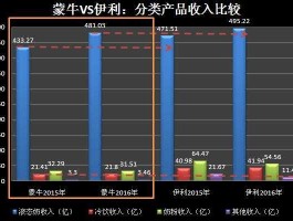 蒙牛股票代码（蒙牛介绍？）
