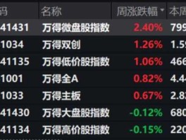 000711股票，第一个字是龙的股票有哪些？