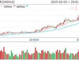深康佳股票，深康佳A公司股票属于垃圾吸吗？
