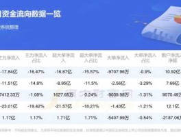 601127 601127赛力斯怎么样？